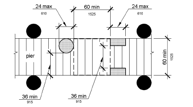 Figure 1003.3.1 (Exception 1) Clear Pier Space Reduction at Boat Slips